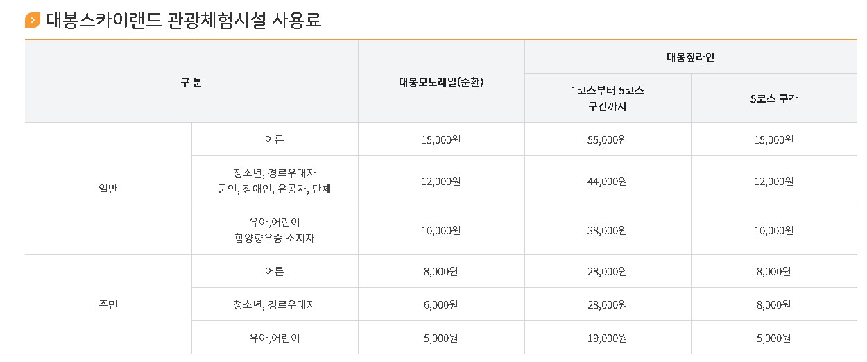 함양 대봉산 모노레일 예약
