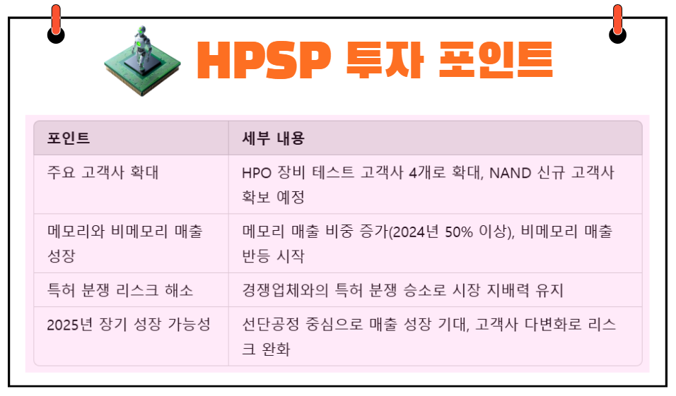 HPSP 투자 포인트