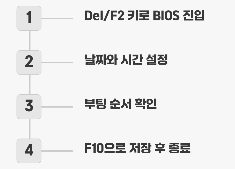 마지막 단계&amp;#44; BIOS 설정하기