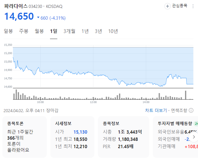 파라다이스 코스닥에서 코스피로 이전 상장 주가 오름 전망
