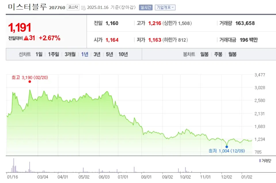 웹툰 K-콘텐츠 관련주 수혜주