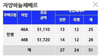 청담 르엘 분양가 비교