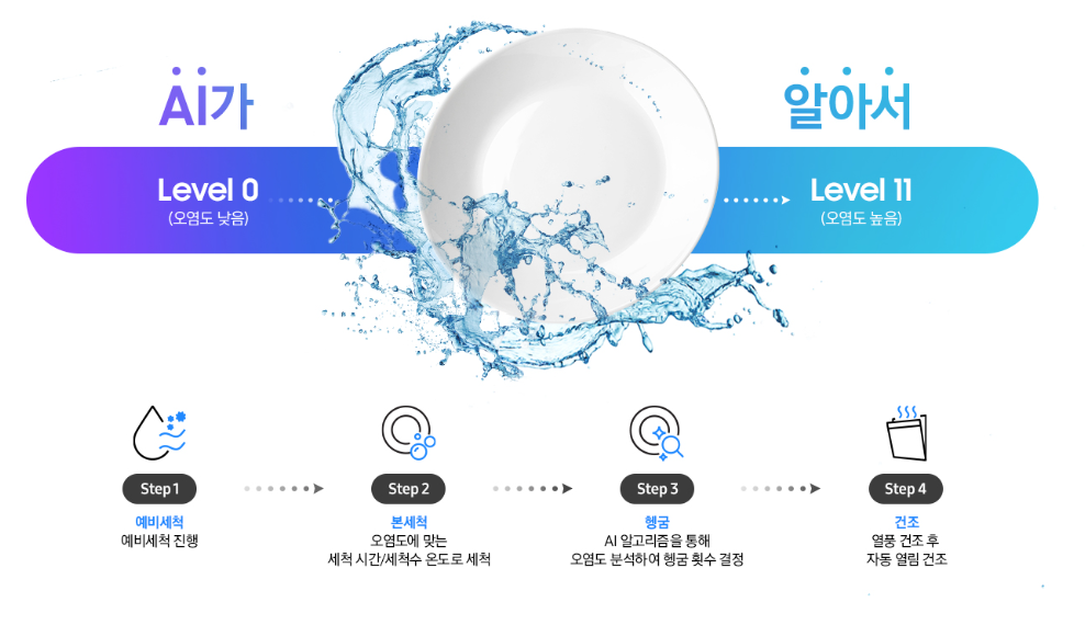 삼성 비스포크 AI 식기세척기