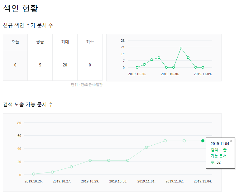 네이버 웹마스터 도구의 색인 그래프