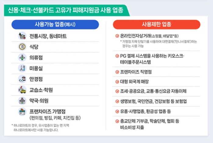 고유가 피해지원금 사용처 및 주의사항 # 배달앱 결제, 민생지원금 사용불가 업종