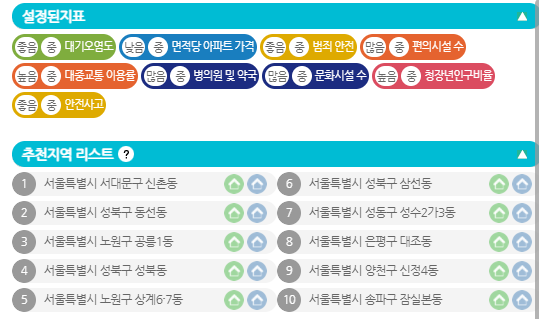통계지리정보서비스 살고싶은 우리동네 추천지역 찾기 추천지역 리스트