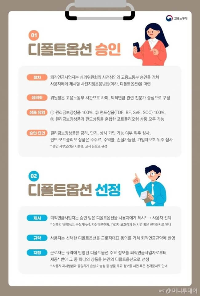 머니투데이