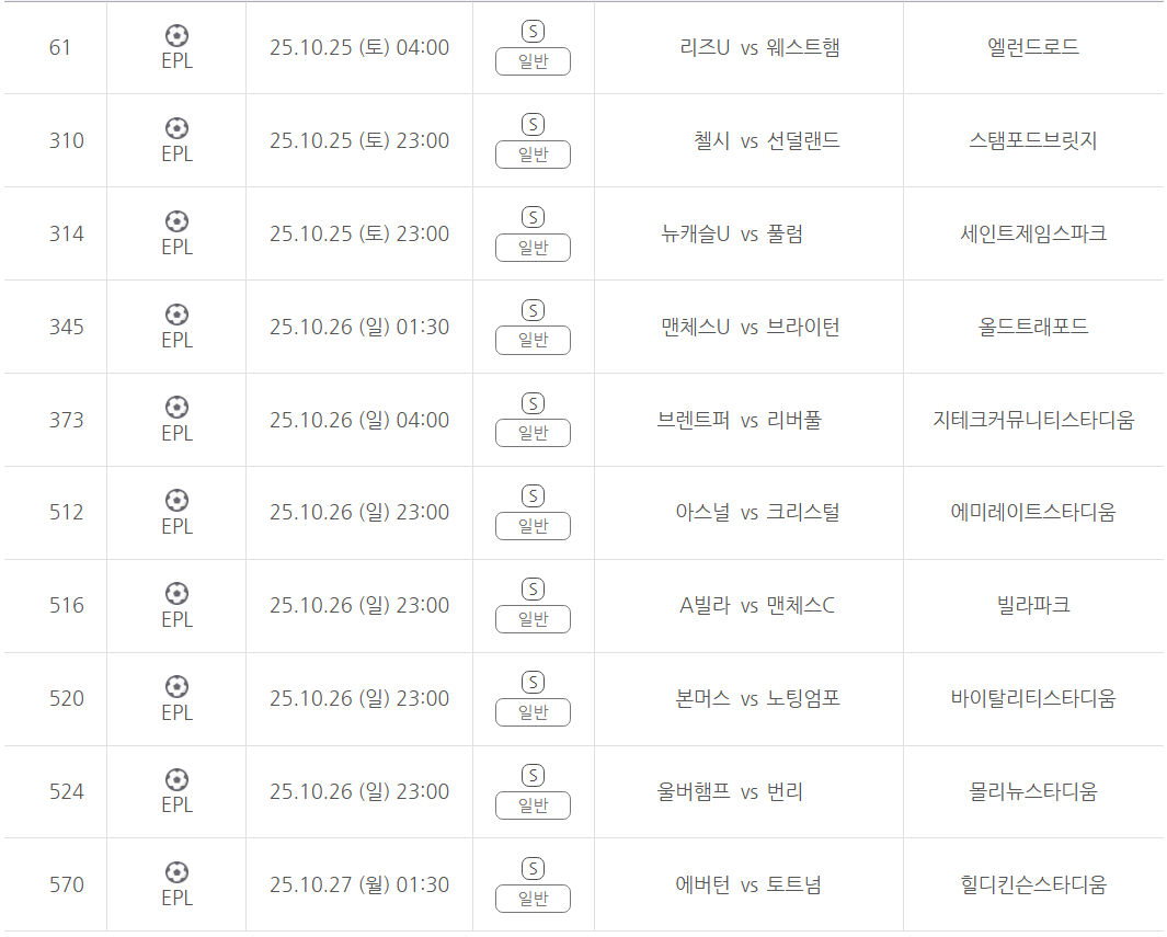 프로토 승부식 126회차 잉글랜드 프리미어리그