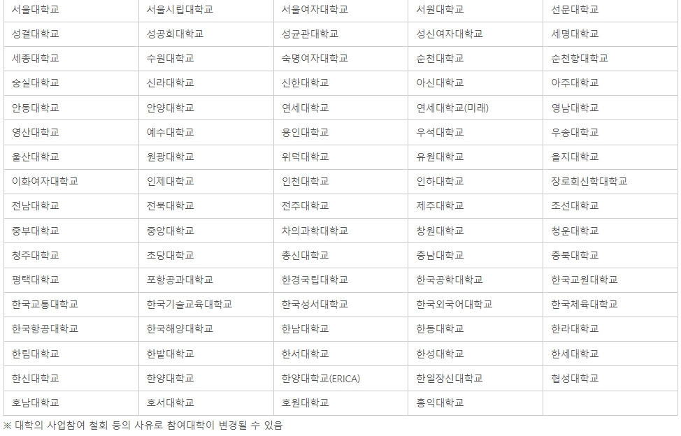 대학생 국가장학금 입학금 2차