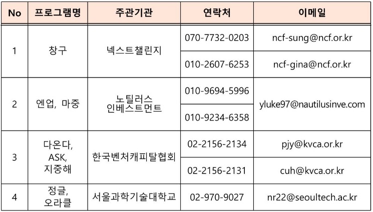 2023 글로벌기업 협업 프록램 창업기업 모집공고, 사업문의