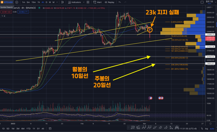 3월3일비트코인시황