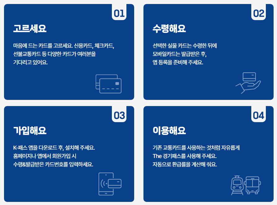 더 경기패스 신청방법 교통비 환급