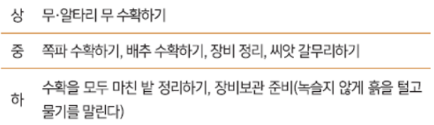 텃밭 가꾸기 월별 작업 내용 알아 보기