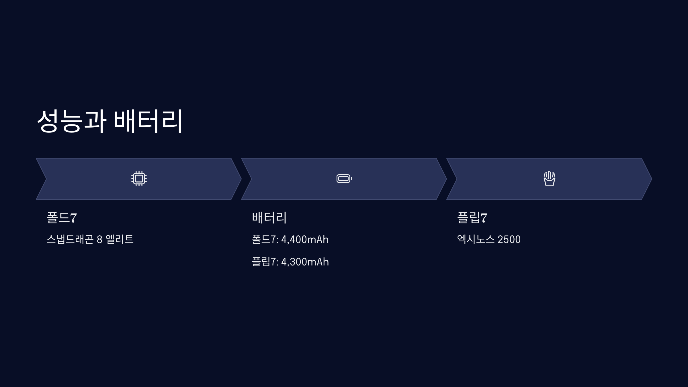 성능과 배터리
