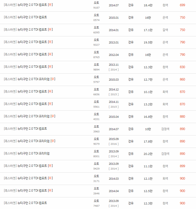 2011~2016년식 폭스바겐 뉴 티구안 중고차 시세