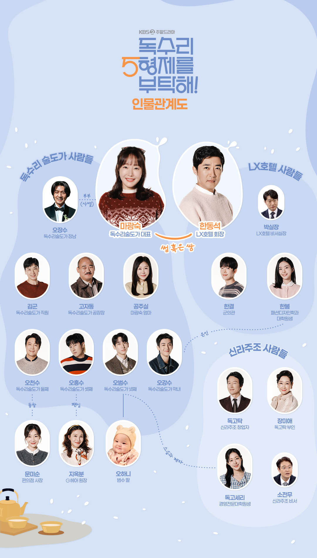 독수리 5형제를 부탁해 다시보기