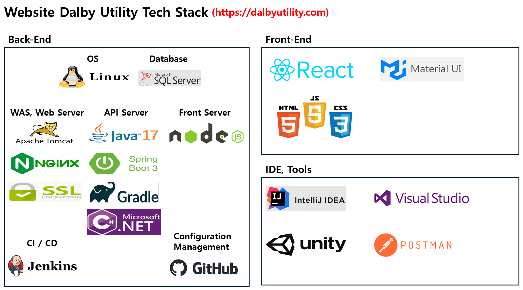 website tech stack