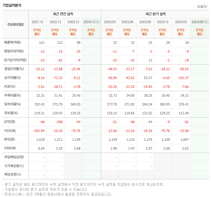 진매트릭스_실적