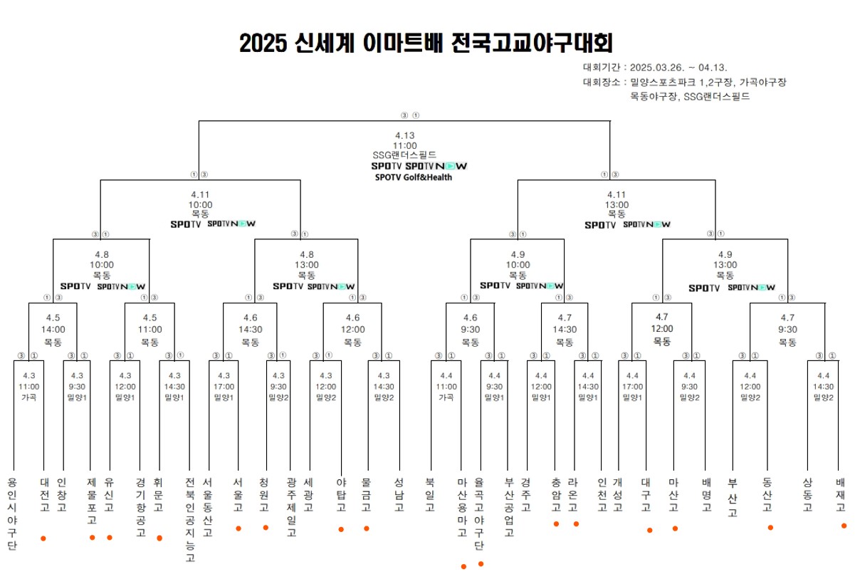HIGHSCHOOL-BASEBALL-MATCH