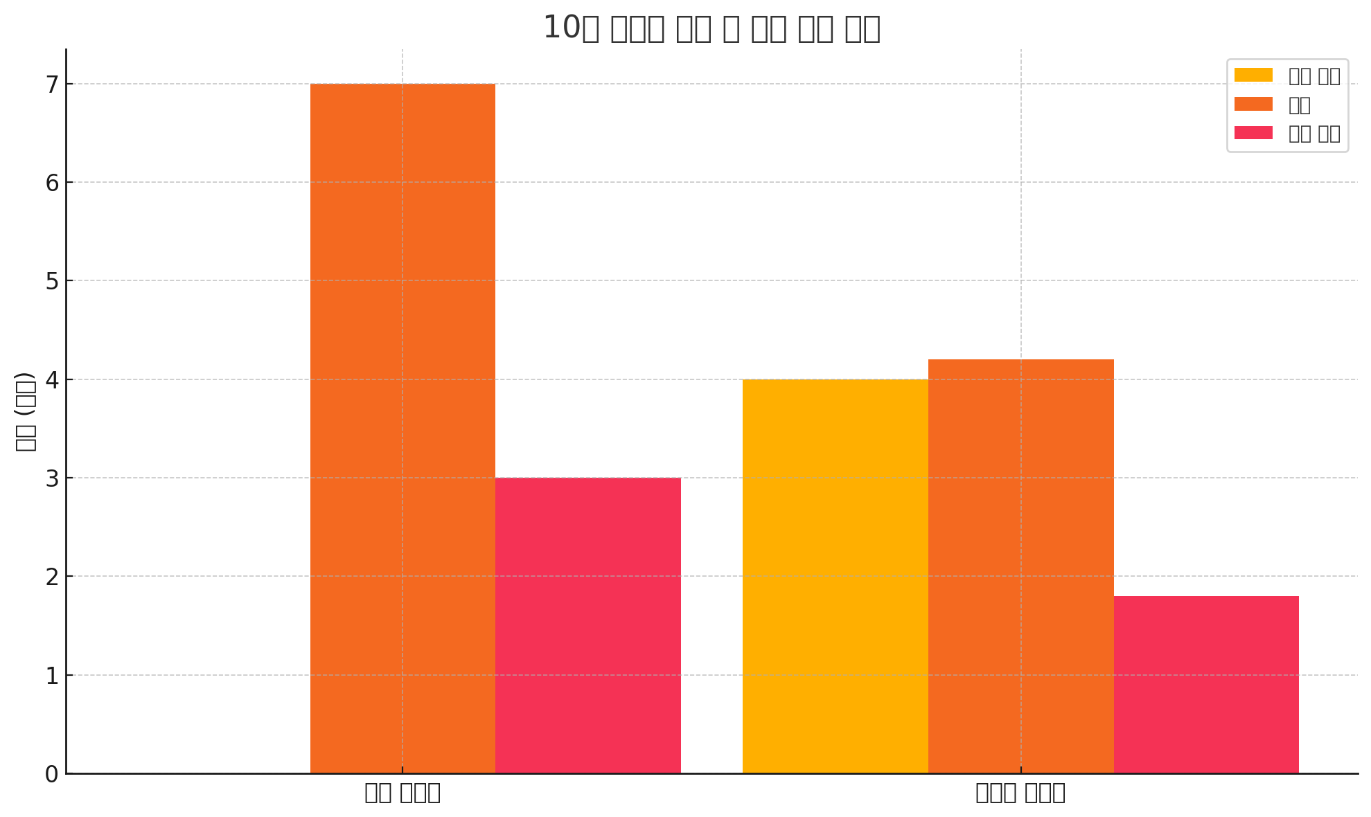 청년·무주택자 필독, 2025 지분형 주택담보대출 총정리