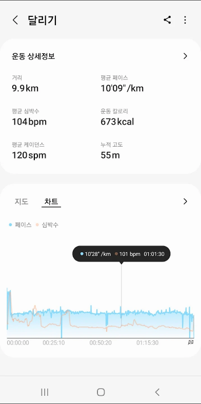 Samsung Health(삼성 헬스), 걸음 수, 활동시간, 운동 강도, 수면 상태 기록, 만보기 어플