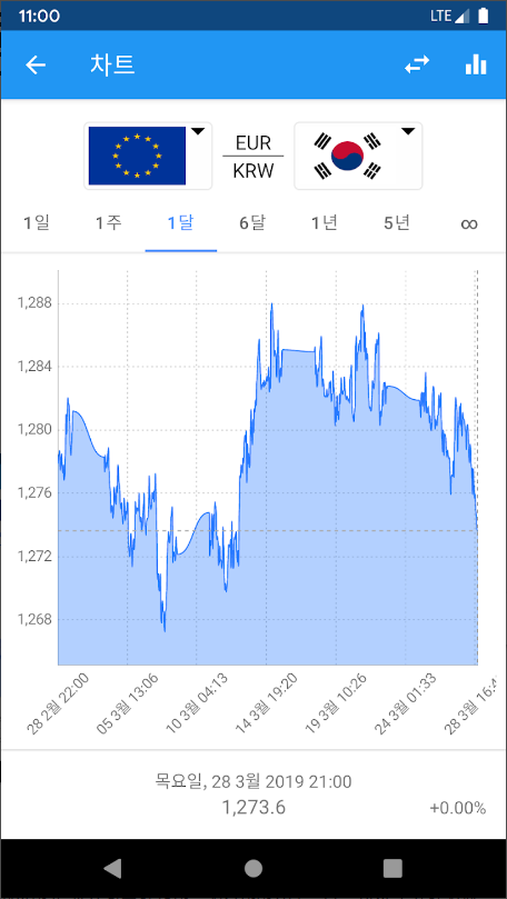 환율 계산기, 통화