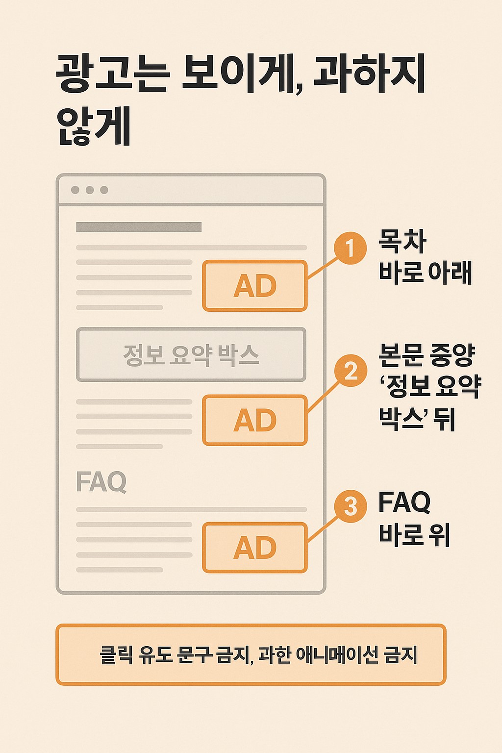 블로그 글 구조와 광고 배치 인포그래픽