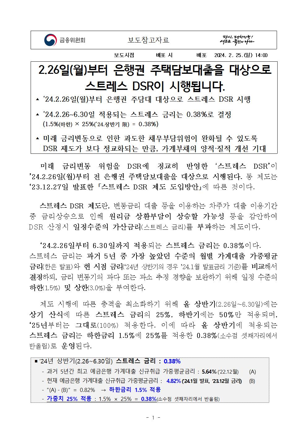 스트레스DSR