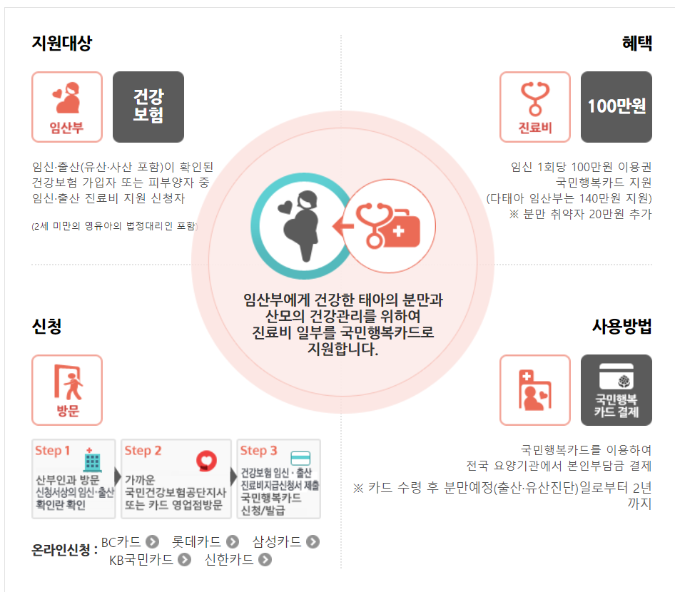 국민행복카드