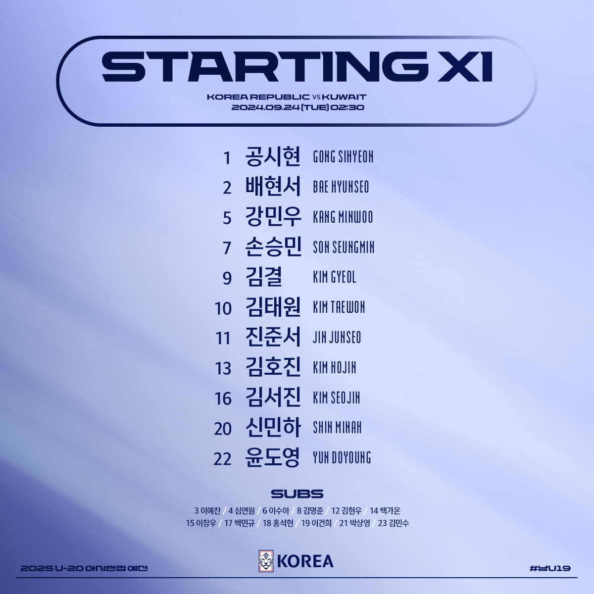 U-19 축구 대표팀 아시안컵