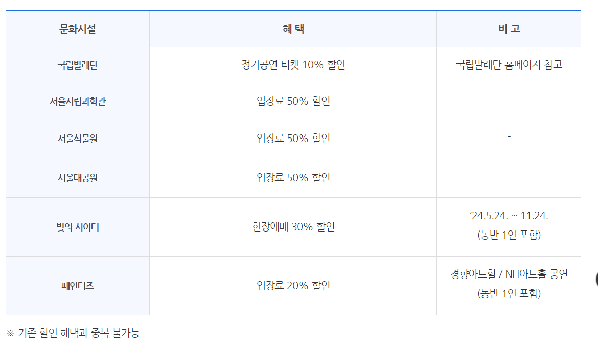 부가혜택