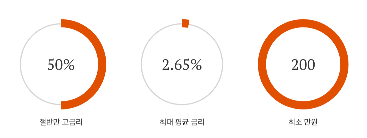 SC제일은행 스마트박스 통장