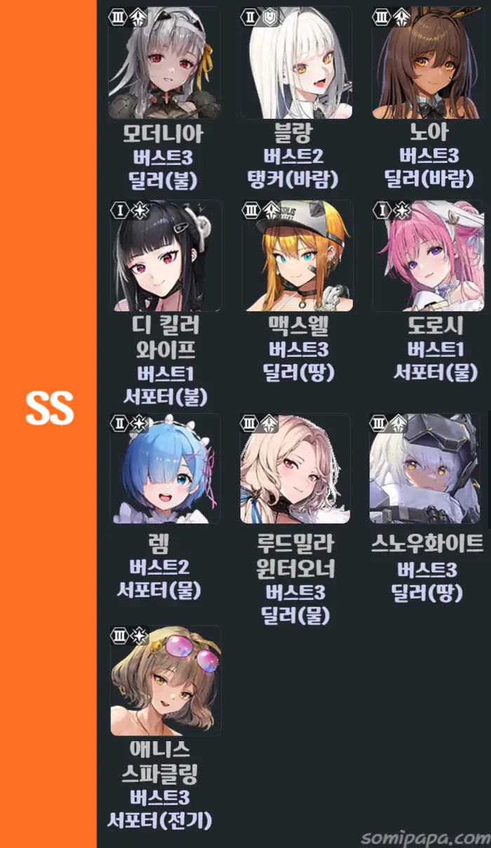 니케-티어표-보스-SS