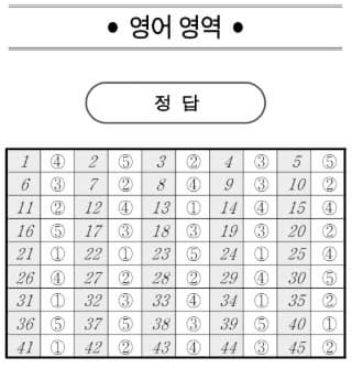 2025학년도 3월 고1 모의고사 기출 문제, 답, 해설 -국어/수학/영어/한국사/통합사회/통합과학