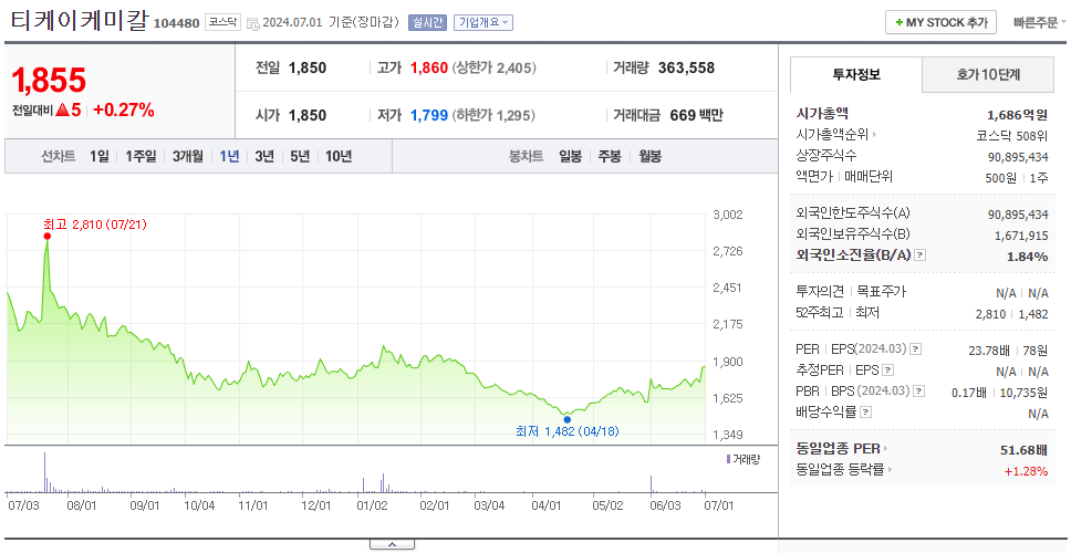 티케이케미칼_주가