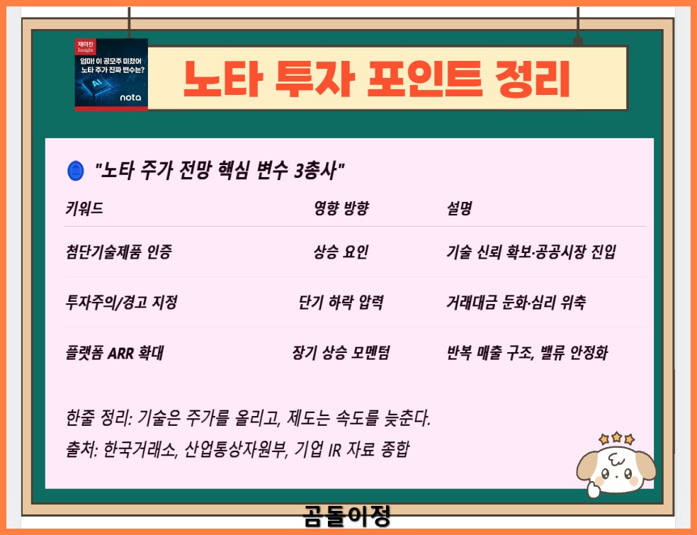 노타 주가 전망, 투자주의 구간 이후 매수 타이밍은 언제일까?