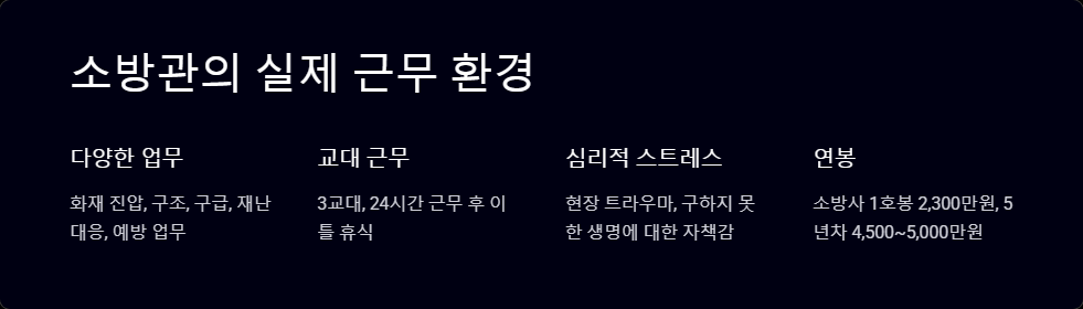 소방관 근무 현실과 준비 과정