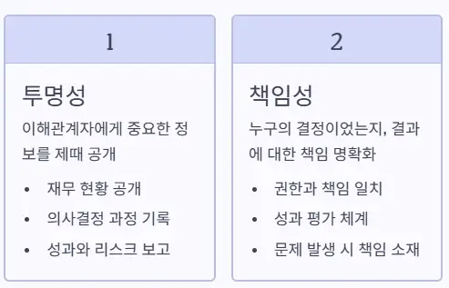 투명성 책임성