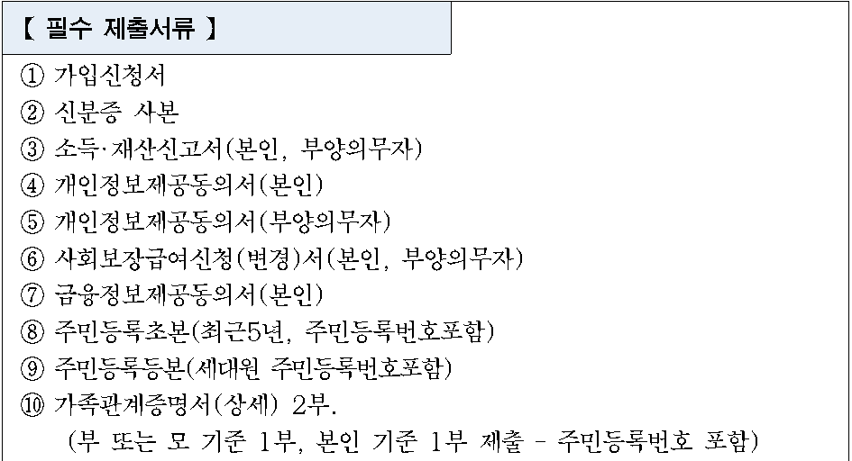 제출서류