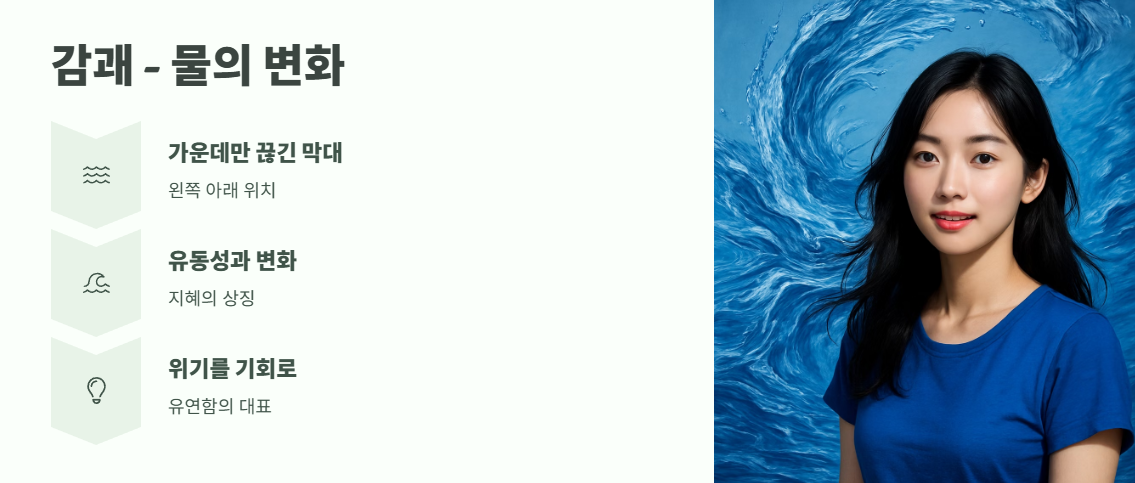 변화를 상징하는 감(坎)