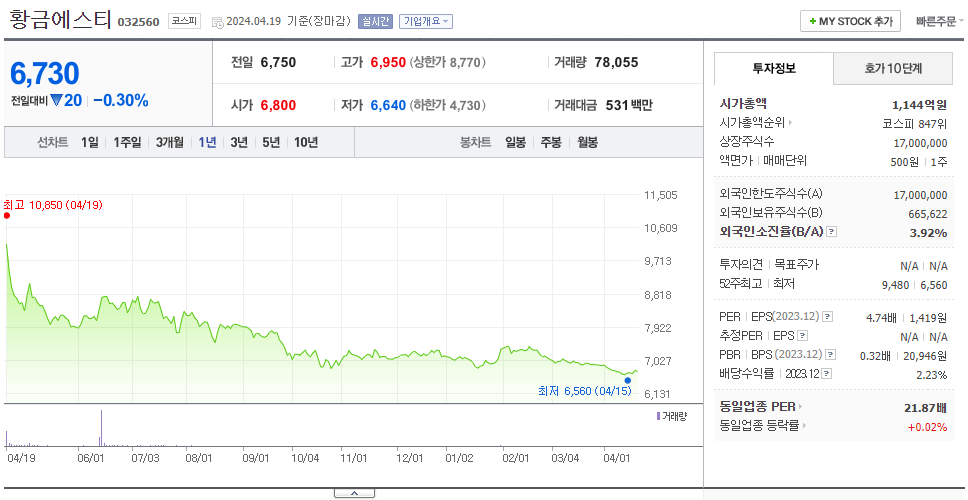 황금에스티_주가
