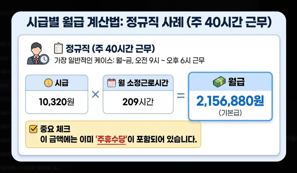 2026 시급 인상률 총정리 - 월급 계산부터 실수령액까지
