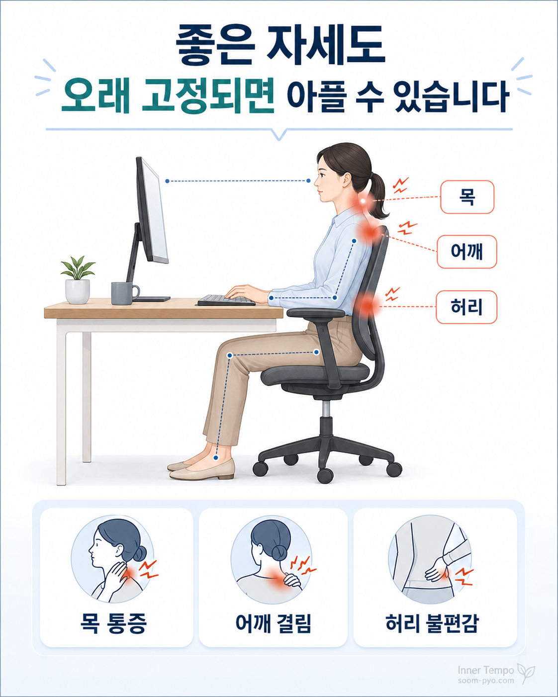 올바른 자세, 오래 앉으면 아플 수 있습니다