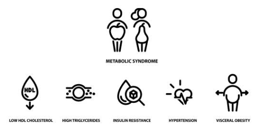 중성지방 낮추는 방법, 중성지방 정상수치