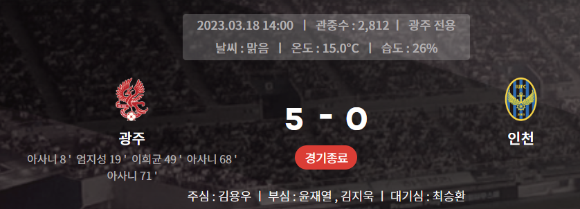 4라운드 광주 인천 경기 결과