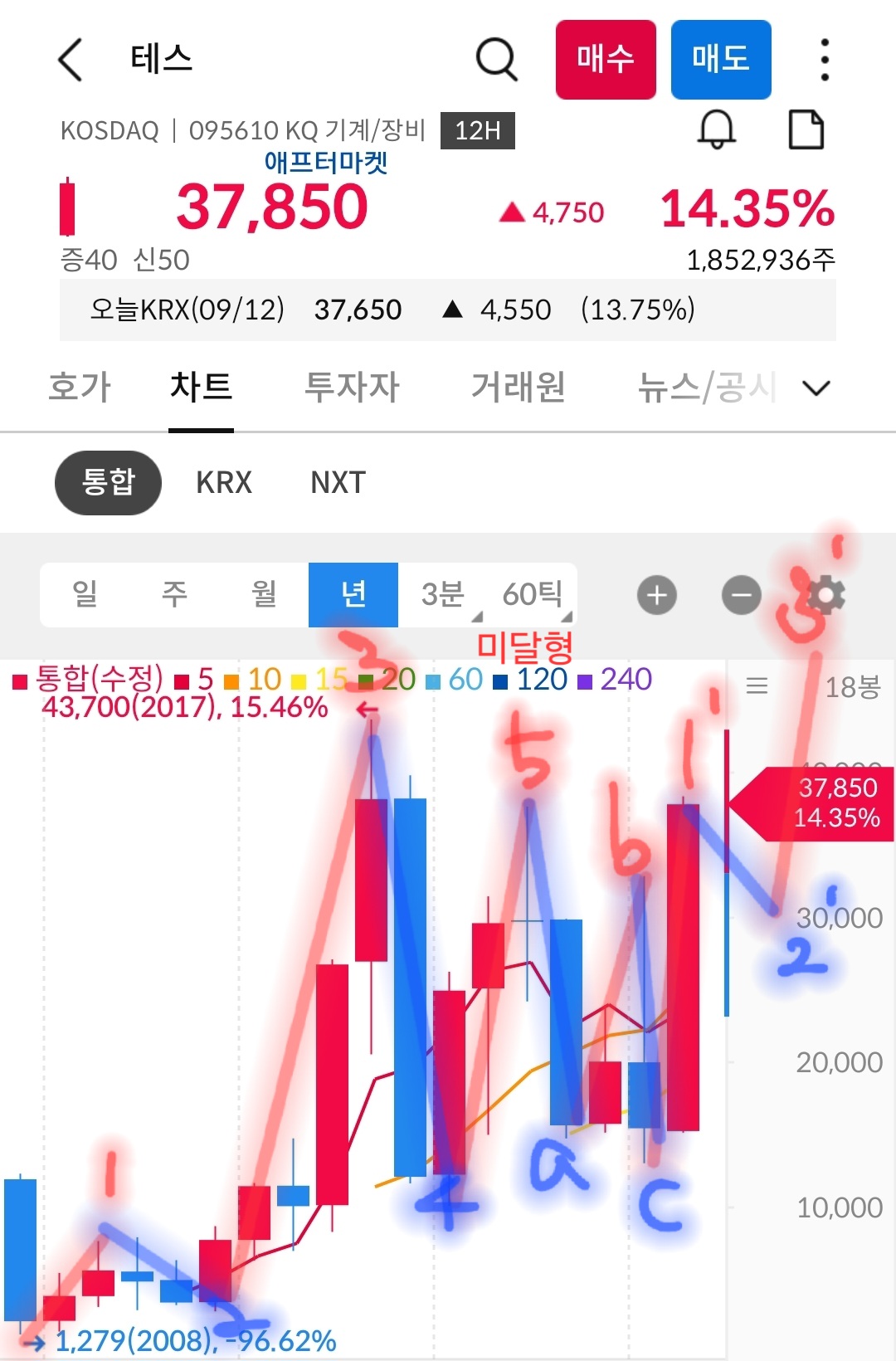 테스 차트 사진