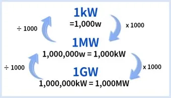 전기 단위 환산 계산기 변환법_12