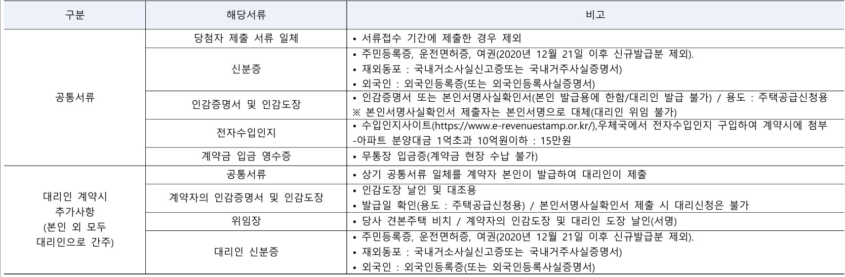 세종 린스트라우스 무순위 청약 당첨자 확인, 경쟁률, 자금계획, 제출서류