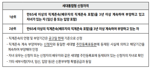 sh장기안심주택-공고-특별공급