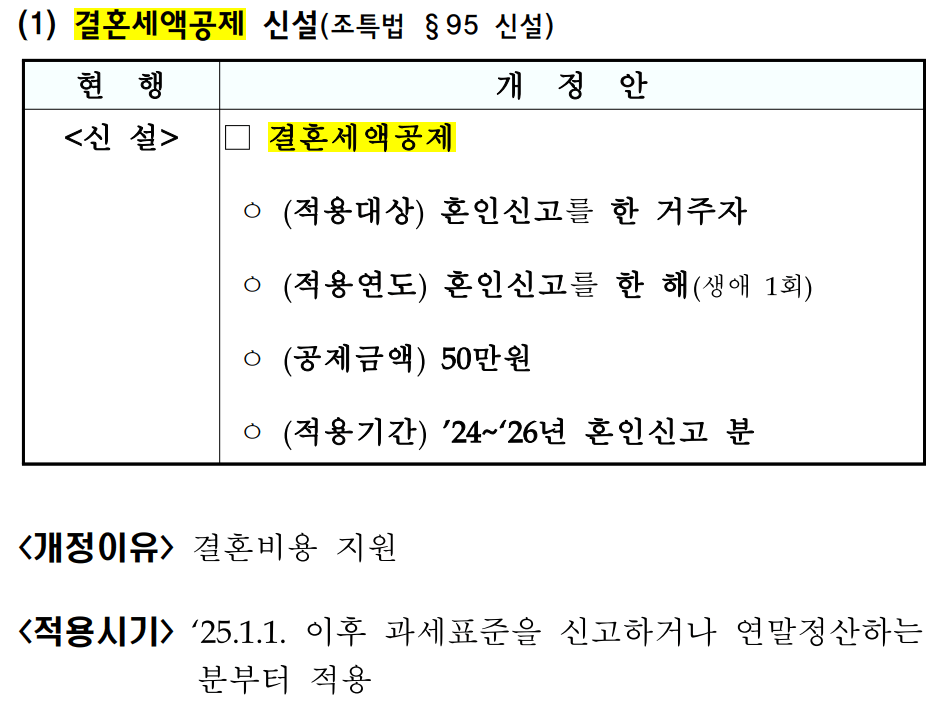 2025 연말정산 필수 준비사항